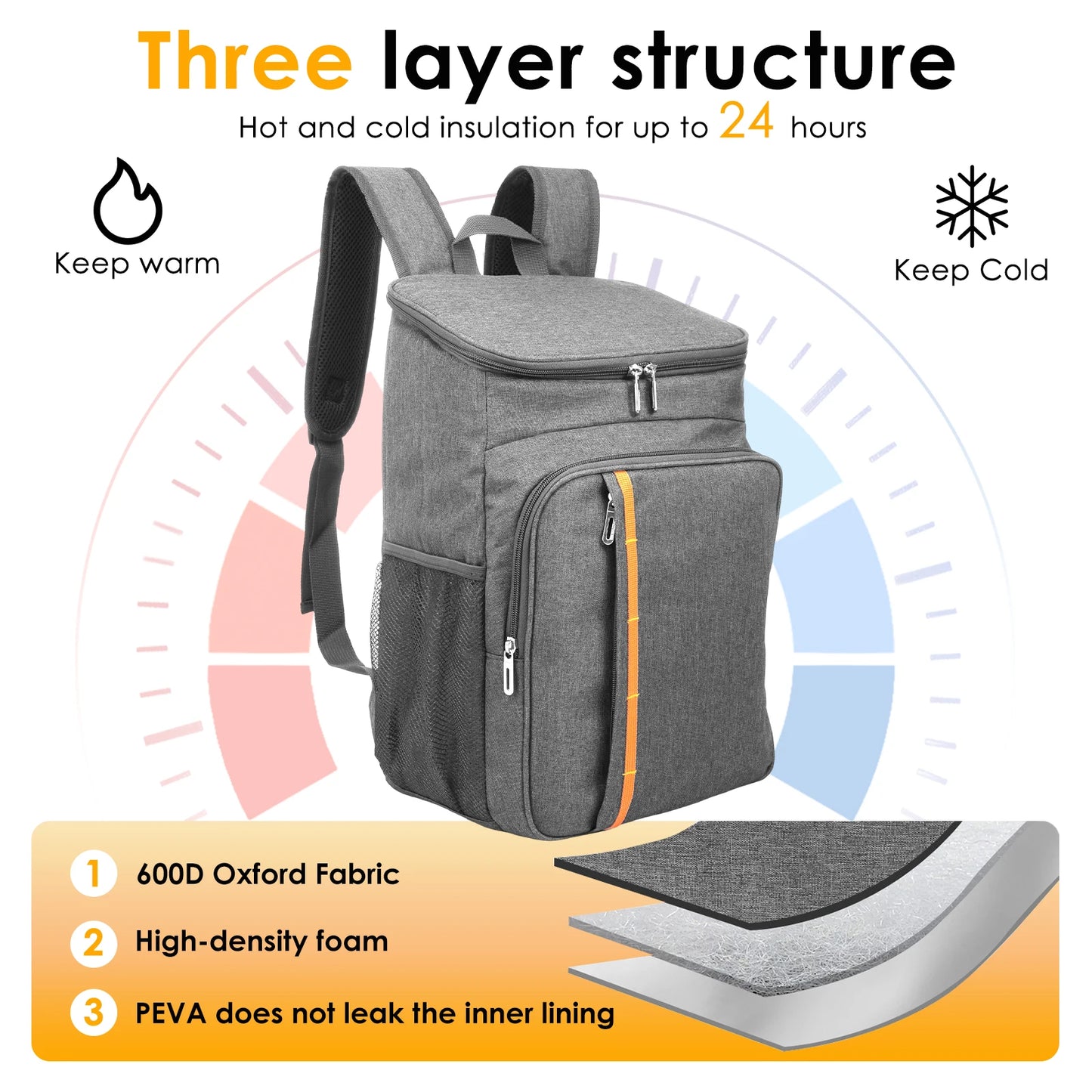 Sac à dos isotherme Oxford 20L – Étanche & multifonction pour pique-nique