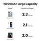 Batterie Externe Magnétique UGREEN 10000mAh PD20W